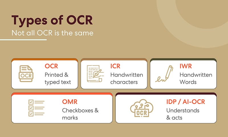 Types of ocr: not all recognition is the same