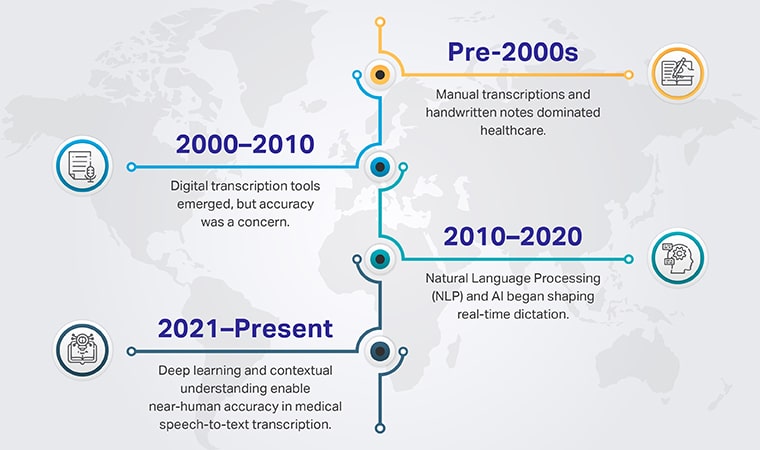 Key milestones