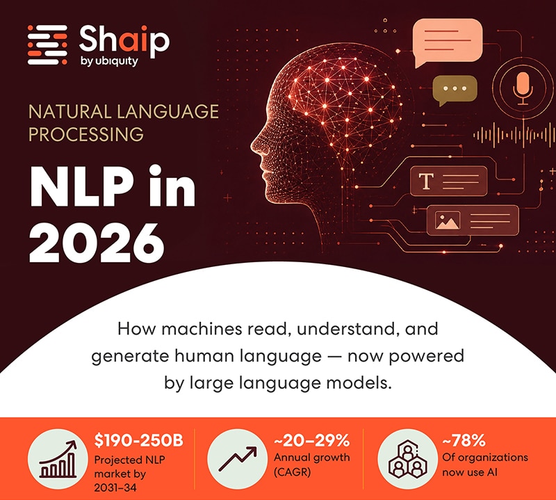 What is nlp?