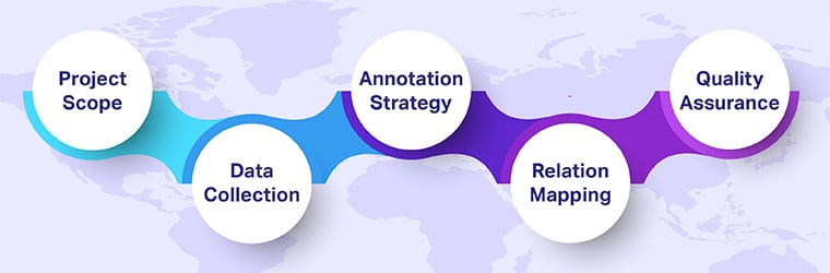 Multimodal data labeling process