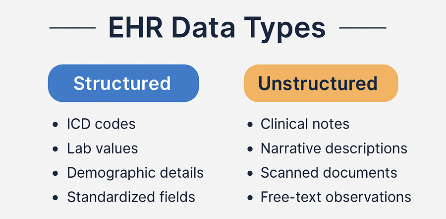 Ehr data types structured vs. Unstructured