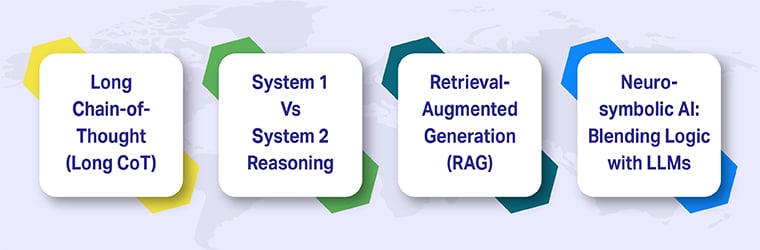 Supercharging reasoning: techniques & advances