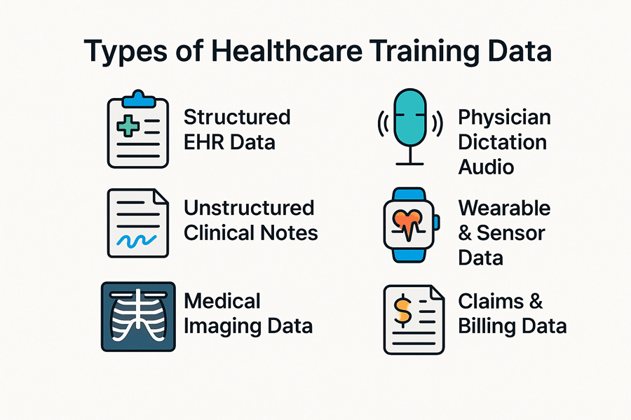 Types of healthcare training data
