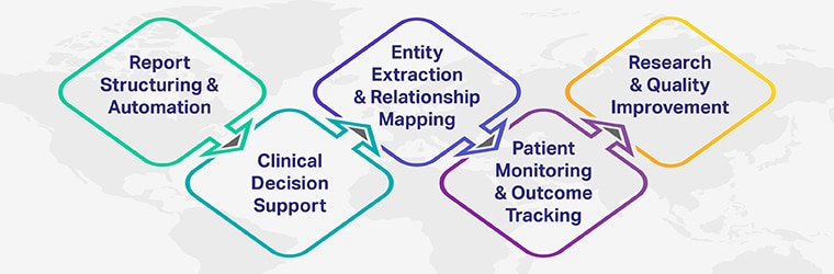 Key applications of nlp in radiology