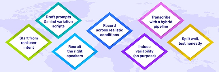 Collection: step-by-step workflow