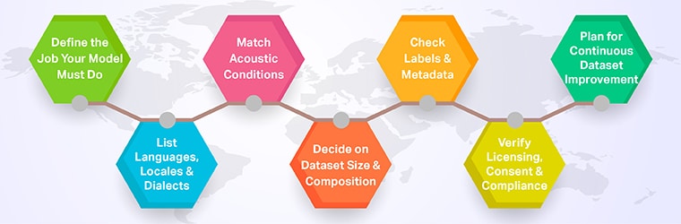 How to choose the right speech recognition dataset