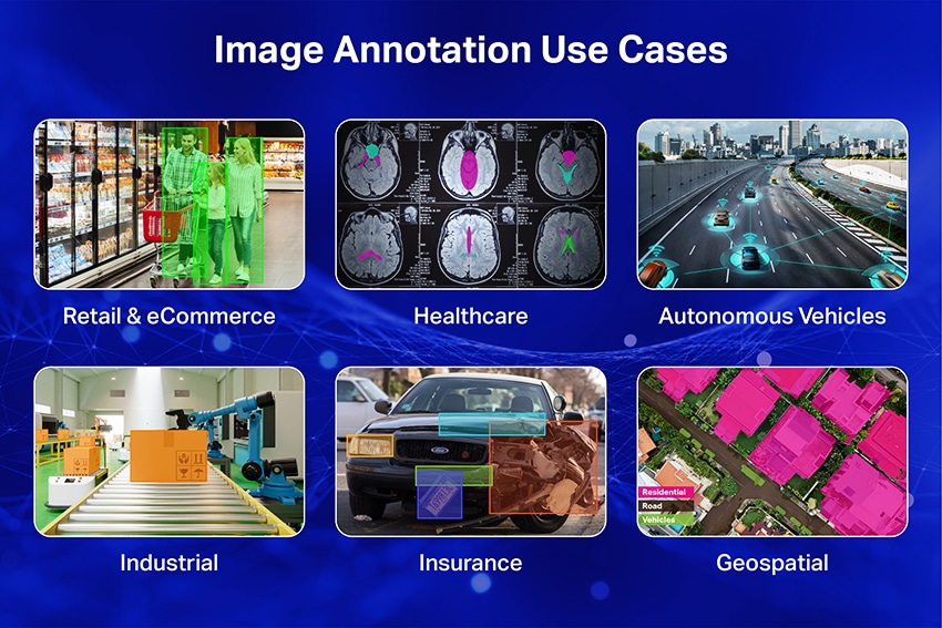 Use cases for image annotation