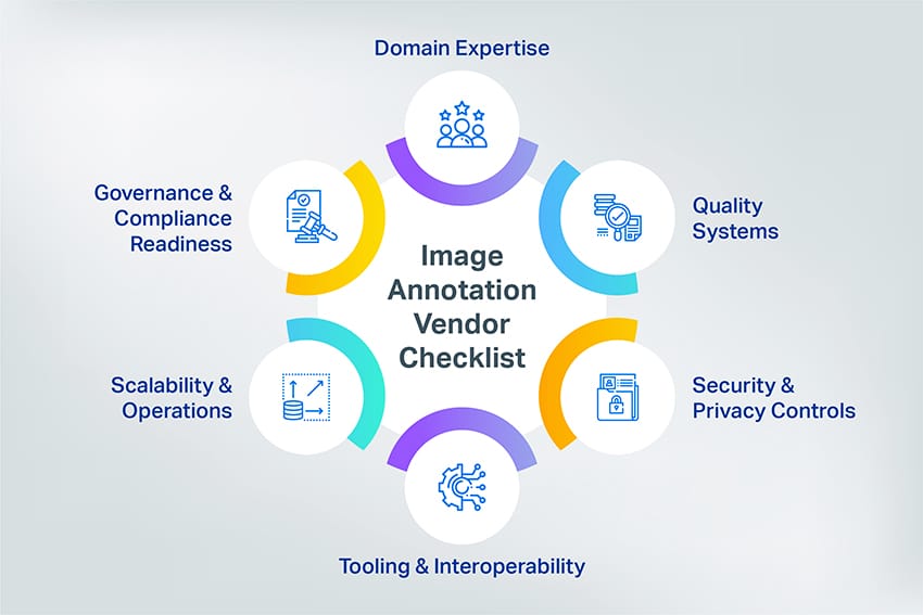 Image annotation vendor checklist