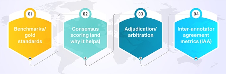 The quality control playbook