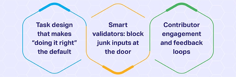 Wie ein Human-in-the-Loop-Ansatz die Qualität von KI-Daten verbessert