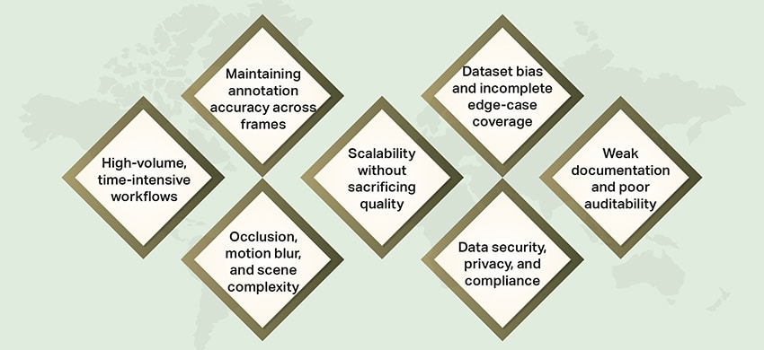 Common challenges of video annotation