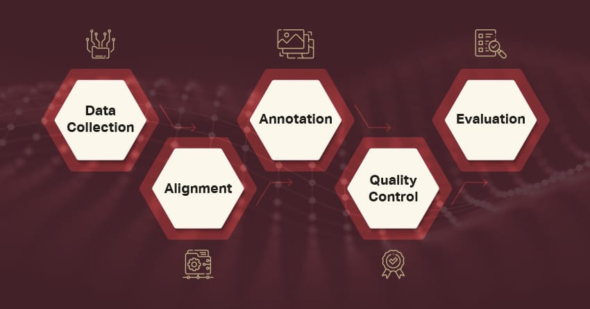 How multimodal ai training data works