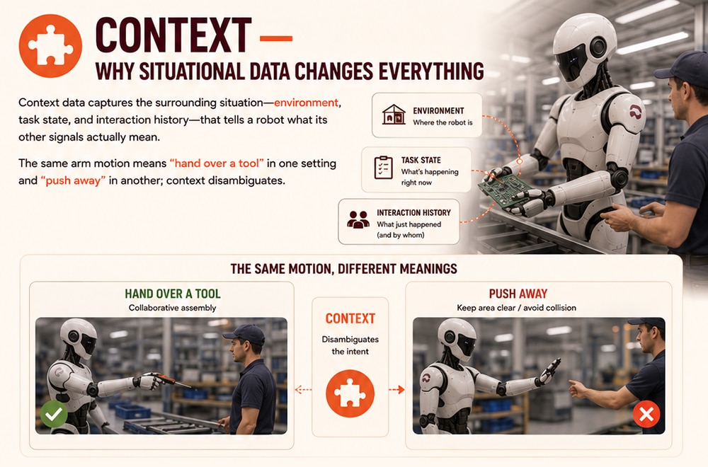 Context — why situational data changes everything