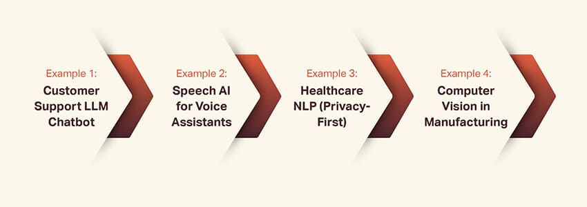 Real-world examples of ai data collection in action