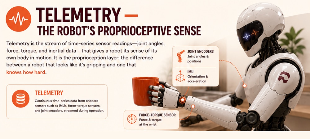 Telemetry — the robot’s proprioceptive sense