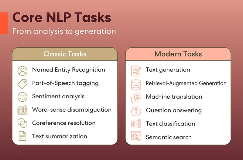 What nlp can do — and how the job description has changed