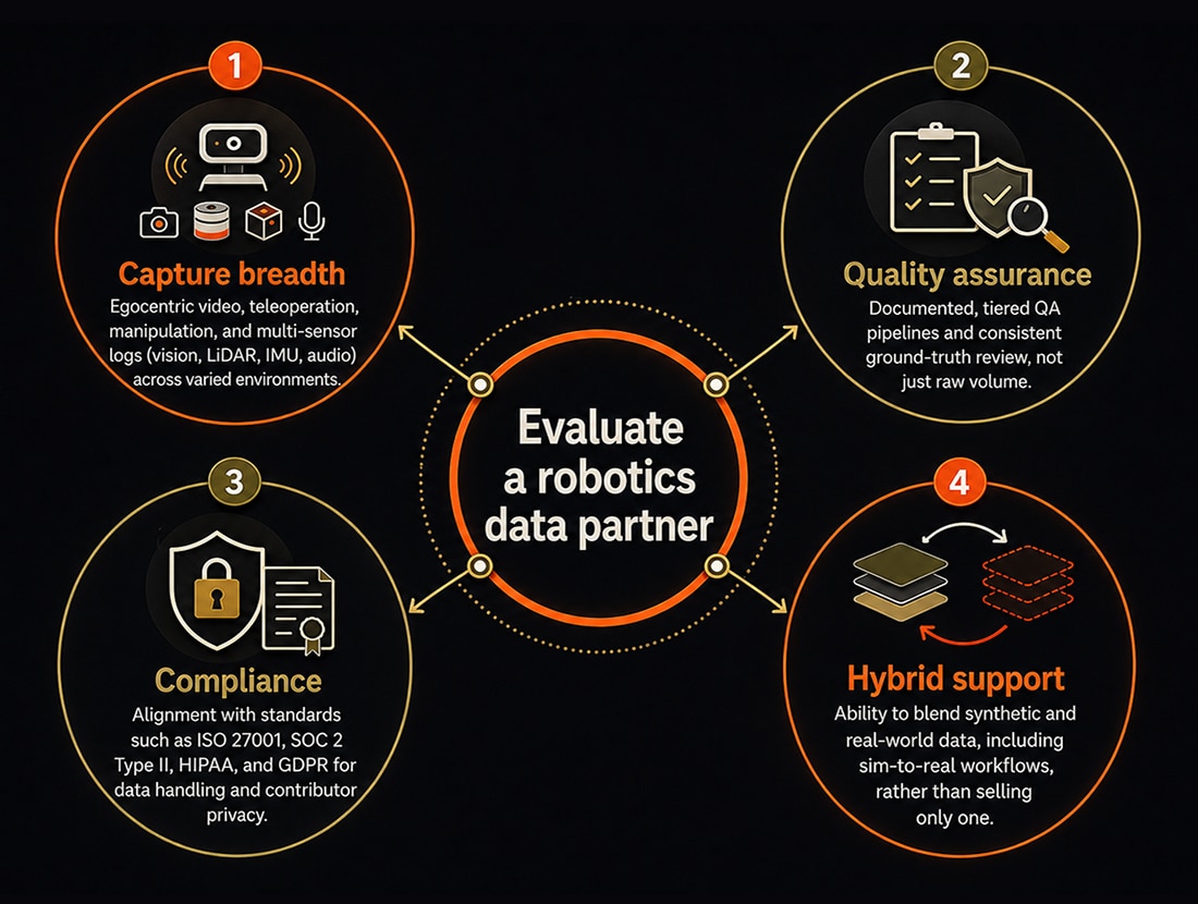 How do you evaluate a robotics data partner?