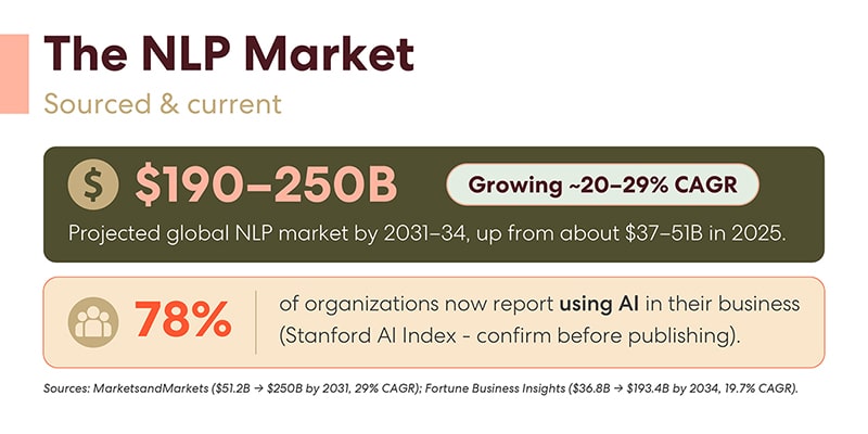 What's next: five trends to watch through 2026