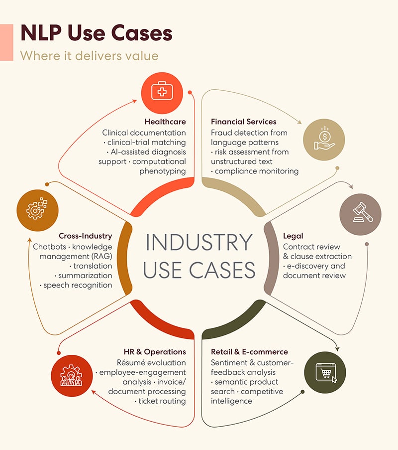 Where nlp is earning its keep