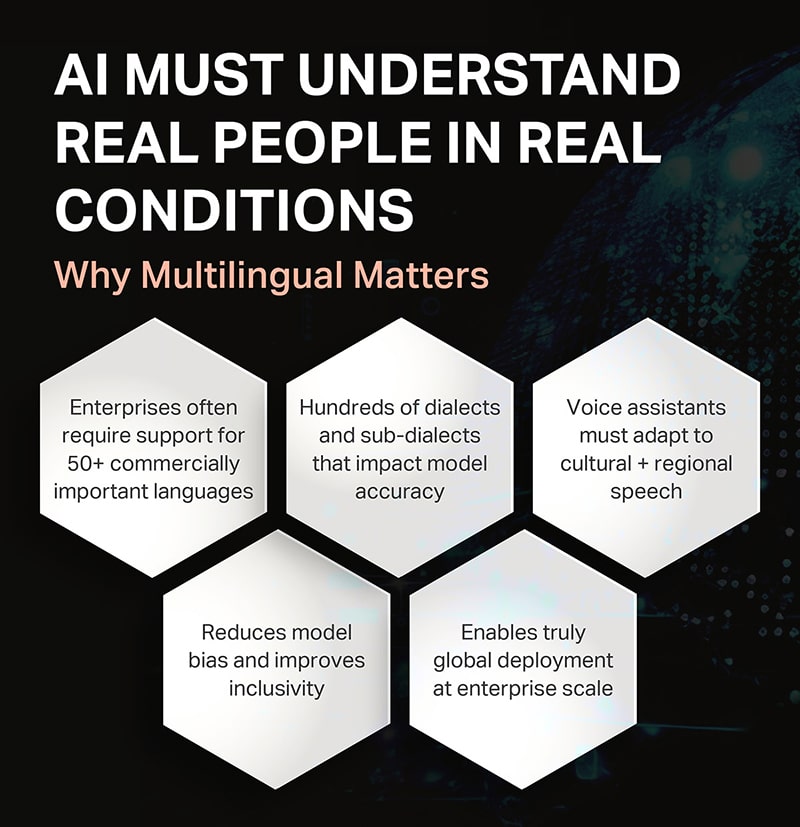 Ai must understand real people in real conditions