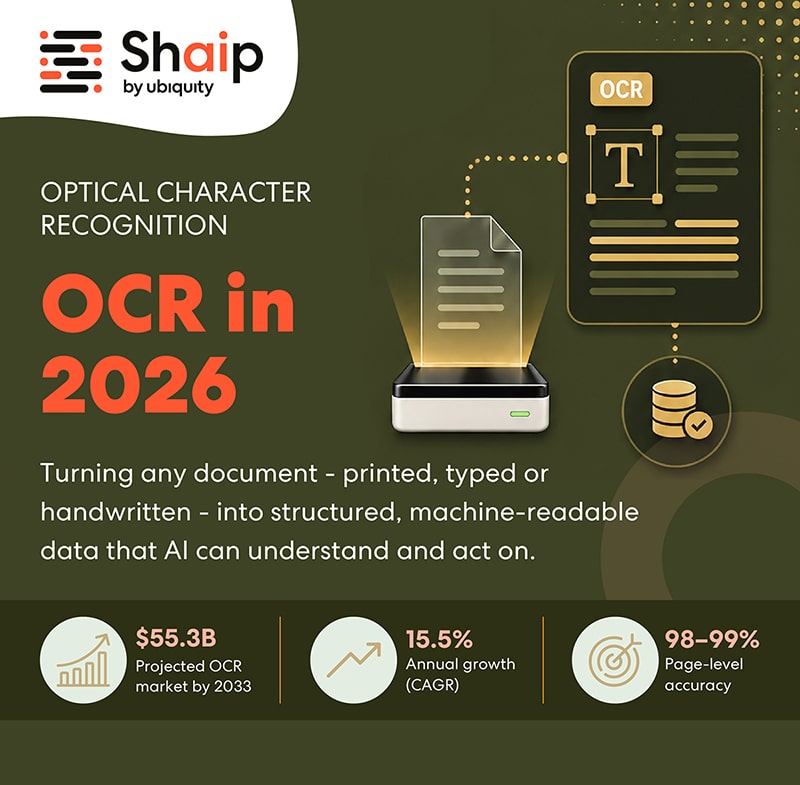 Ocr in 2026