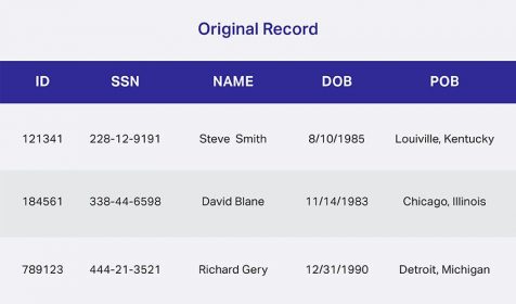 Data De-identification Structured Data