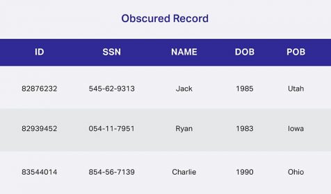 Data De-identification Structured Data